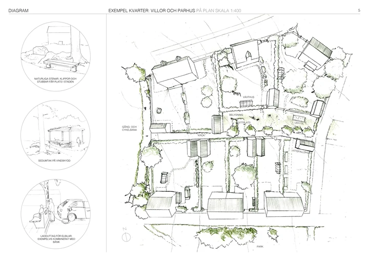 Bidraget Trädkramar i "Den hållbara trädgårdsstaden" - TMF:s idétävling för arkitektstudenter.